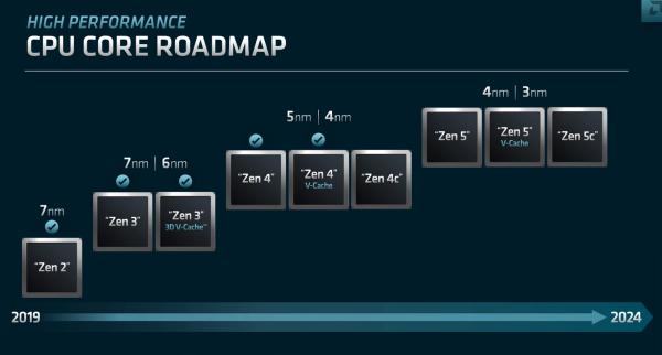 AMD рассказала о Zen 4: прирост IPC, прирост производительности и многое другое