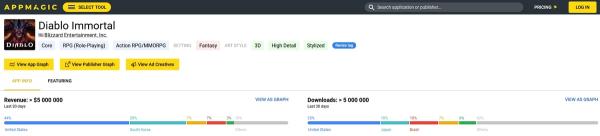 Diablo Immortal на данный момент заработала всего 5 миллионов долларов